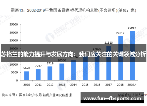 苏格兰的能力提升与发展方向:我们应关注的关键领域分析 苏格兰的能力提升与发展方向:我们应关注的关键领域分析
