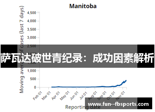 萨瓦达破世青纪录:成功因素解析 萨瓦达破世青纪录:成功因素解析