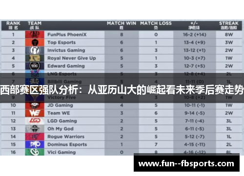 西部赛区强队分析:从亚历山大的崛起看未来季后赛走势 西部赛区强队分析:从亚历山大的崛起看未来季后赛走势