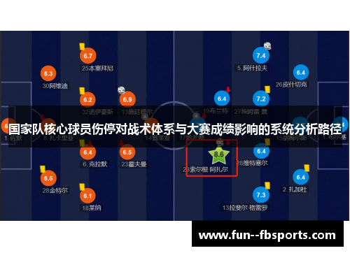国家队核心球员伤停对战术体系与大赛成绩影响的系统分析路径 国家队核心球员伤停对战术体系与大赛成绩影响的系统分析路径