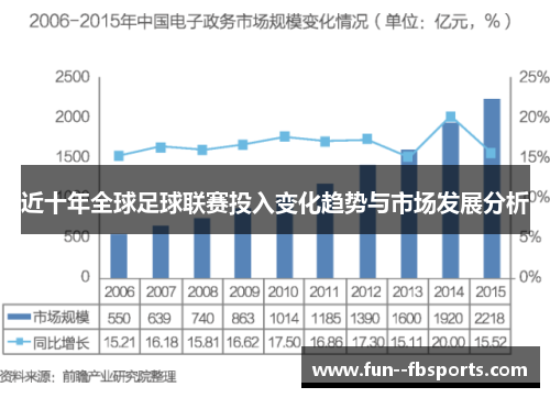 近十年全球足球联赛投入变化趋势与市场发展分析 近十年全球足球联赛投入变化趋势与市场发展分析