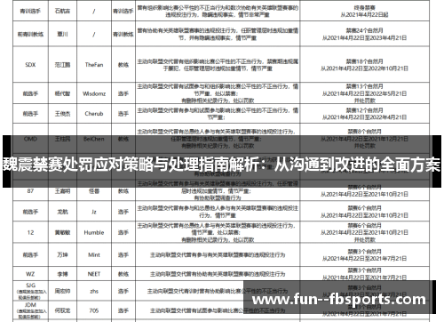 魏震禁赛处罚应对策略与处理指南解析:从沟通到改进的全面方案 魏震禁赛处罚应对策略与处理指南解析:从沟通到改进的全面方案