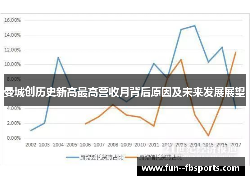 曼城创历史新高最高营收月背后原因及未来发展展望 曼城创历史新高最高营收月背后原因及未来发展展望