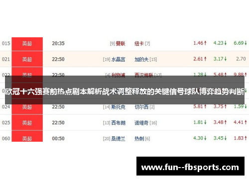 欧冠十六强赛前热点剧本解析战术调整释放的关键信号球队博弈趋势判断